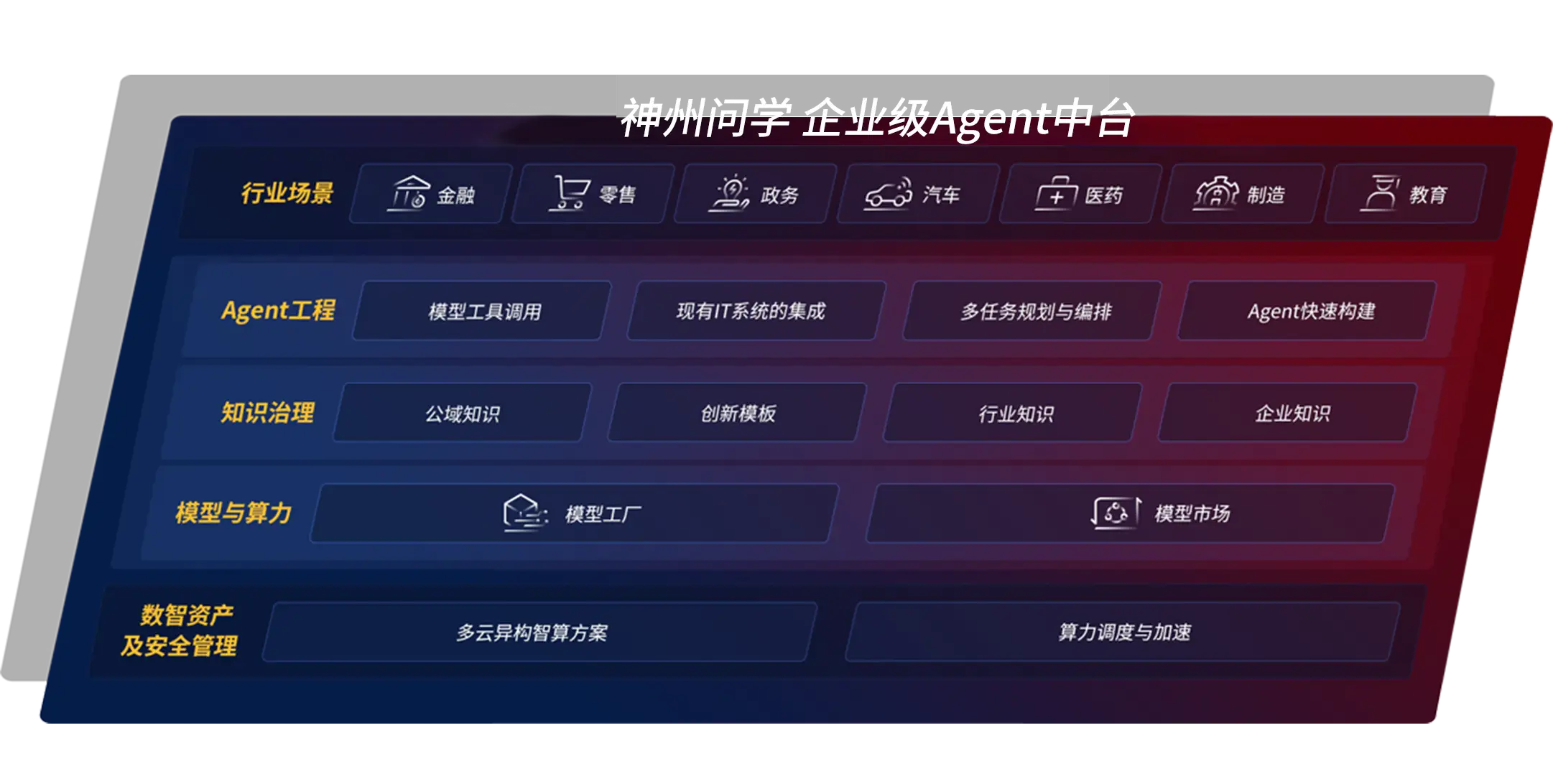 企业级Agent中台龙腾国际问学